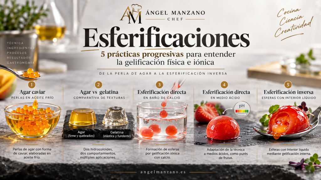 esferificaciones ciencia y creatividad culinaria